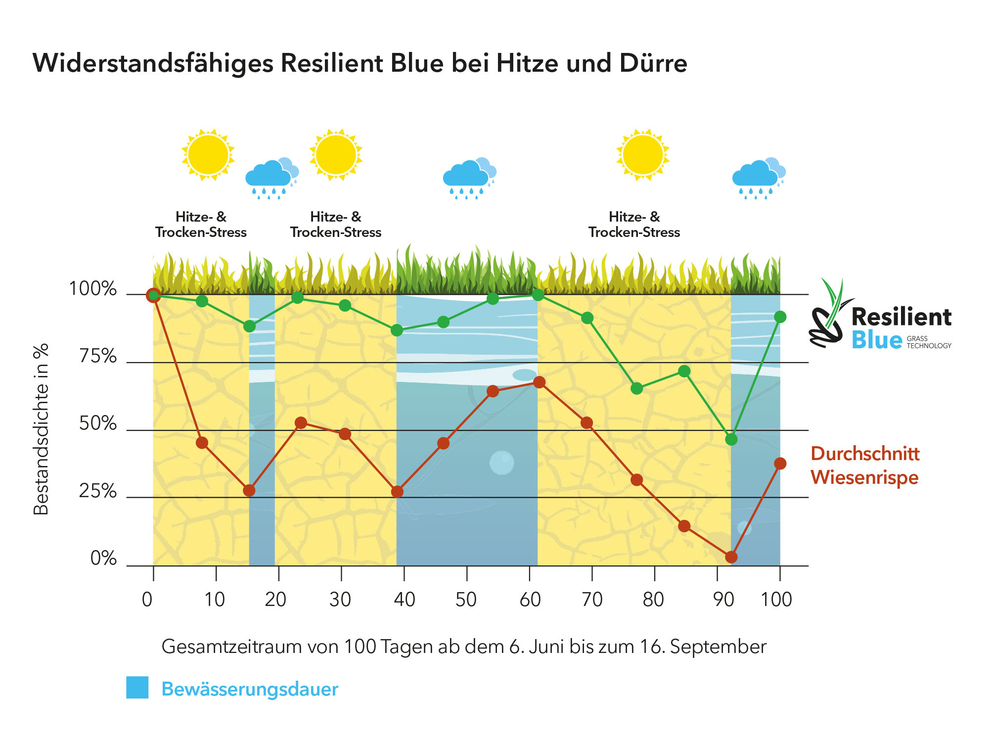 Grafiek_hitte&droogte_DE.jpg